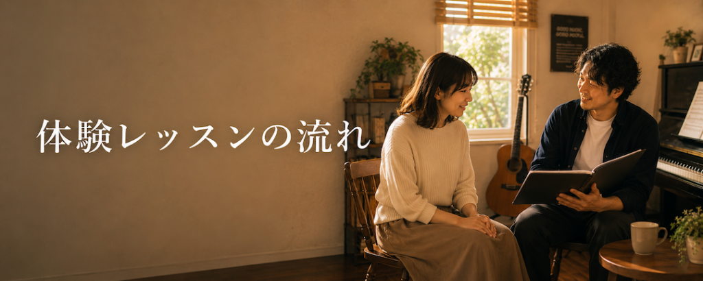 ミオンミュージックスクールの体験レッスンの流れを案内するバナー。初心者が講師と相談しながら、ギター・ピアノ・ボーカルなど希望に合った音楽レッスンを始める様子。