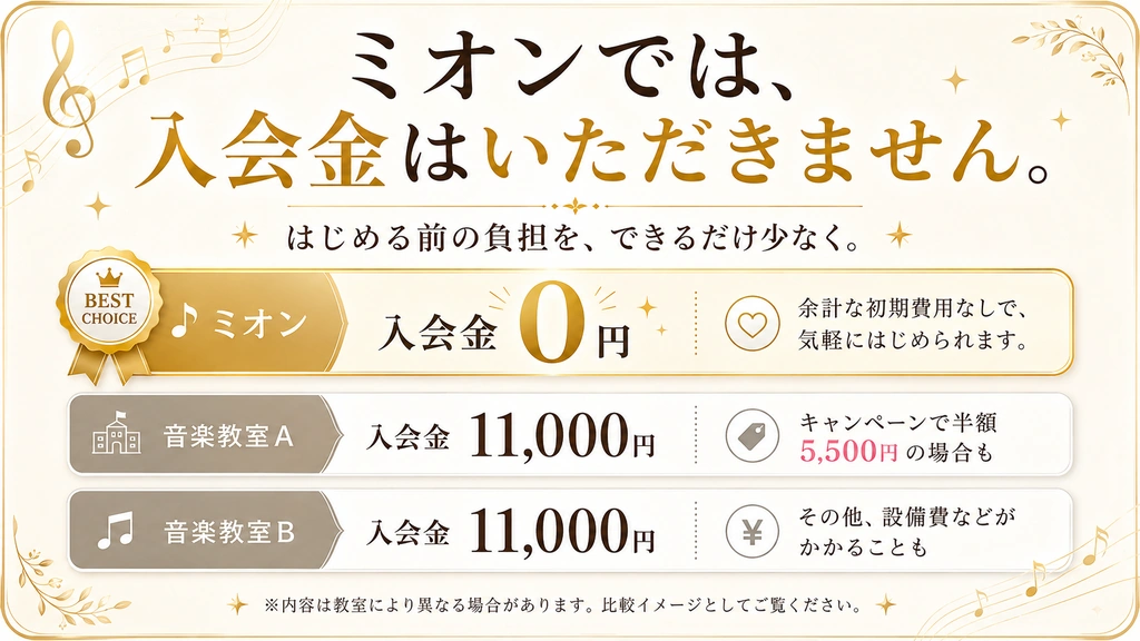 ミオンミュージックスクールでは、入会金をいただきません。